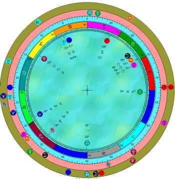 synastry relationship chart analysis charts astrology